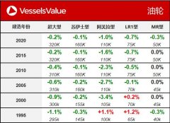 600 DWT 中船澄西造船2020年8月交付) 以3
-五洲国际码头