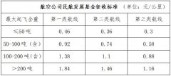 财政部发布关于取消港口建设费和调整民航发展基金有关政策的公告
-欧洲双清