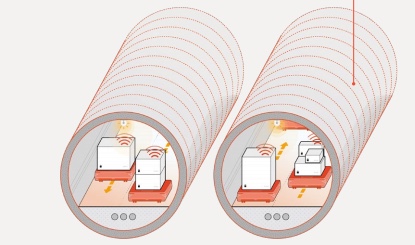 定向货运隧道携带自动驾驶台车（Source Sidewalk Labs）